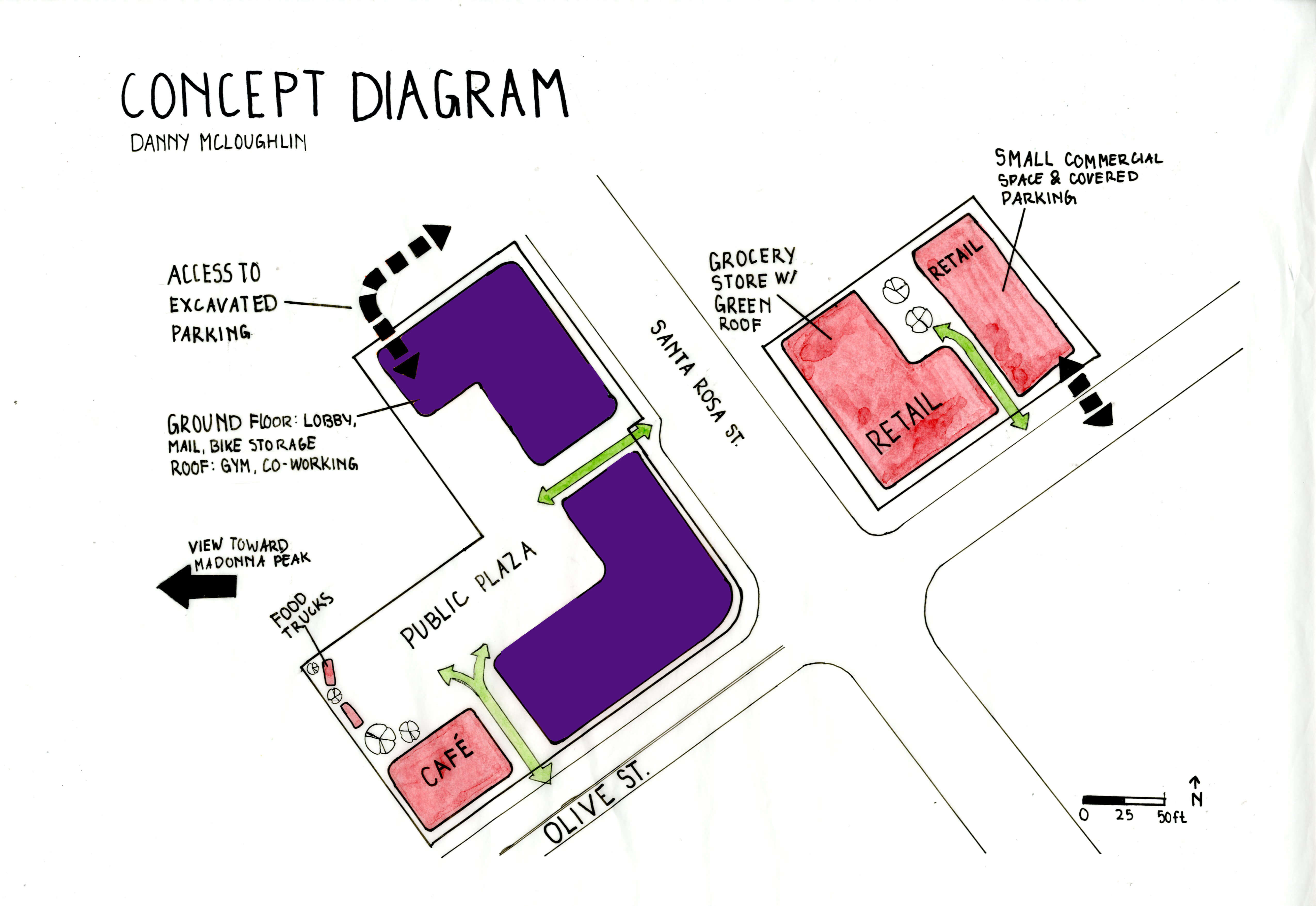 Individual concept diagram — Danny McLoughlin